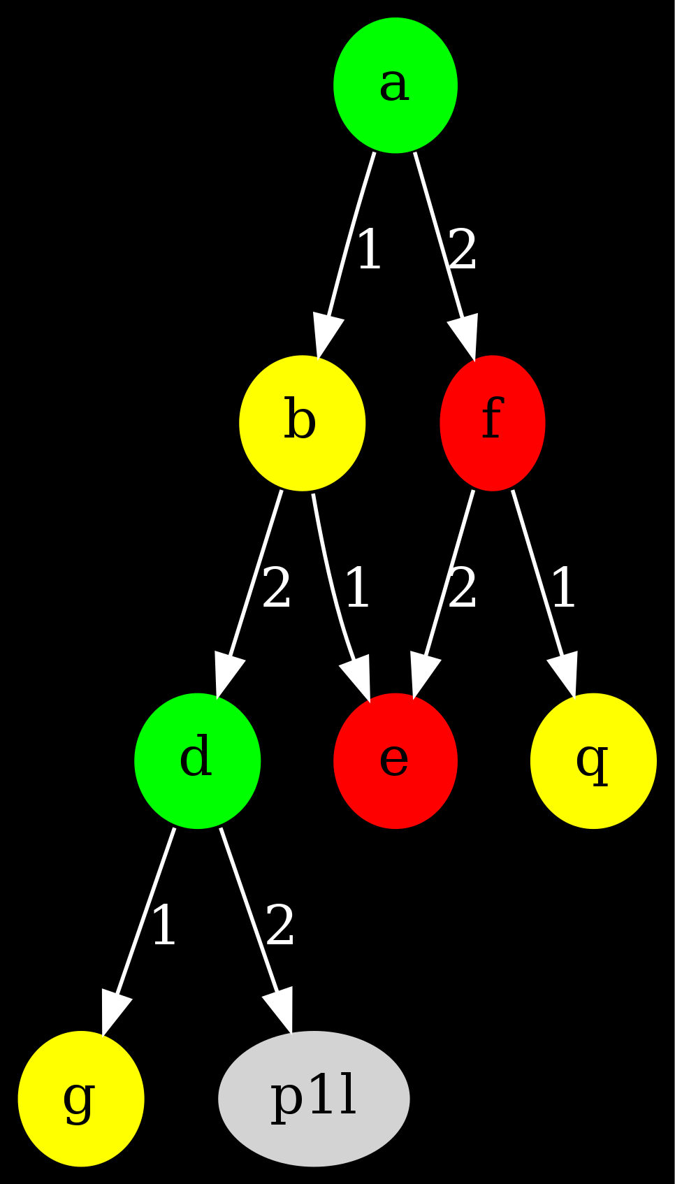 Subset of the graph describing the puzzle instance