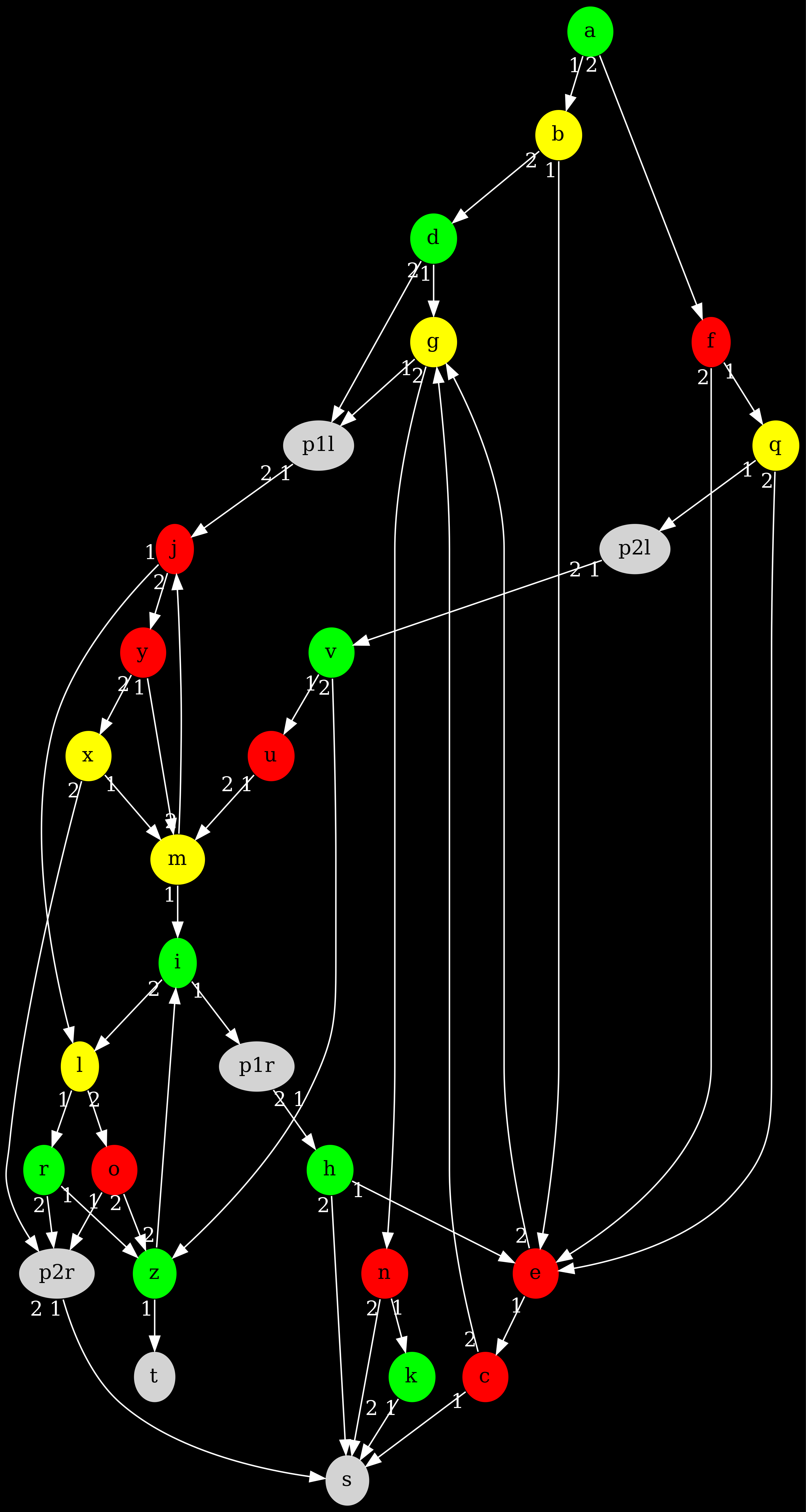 The graph modeling the instance